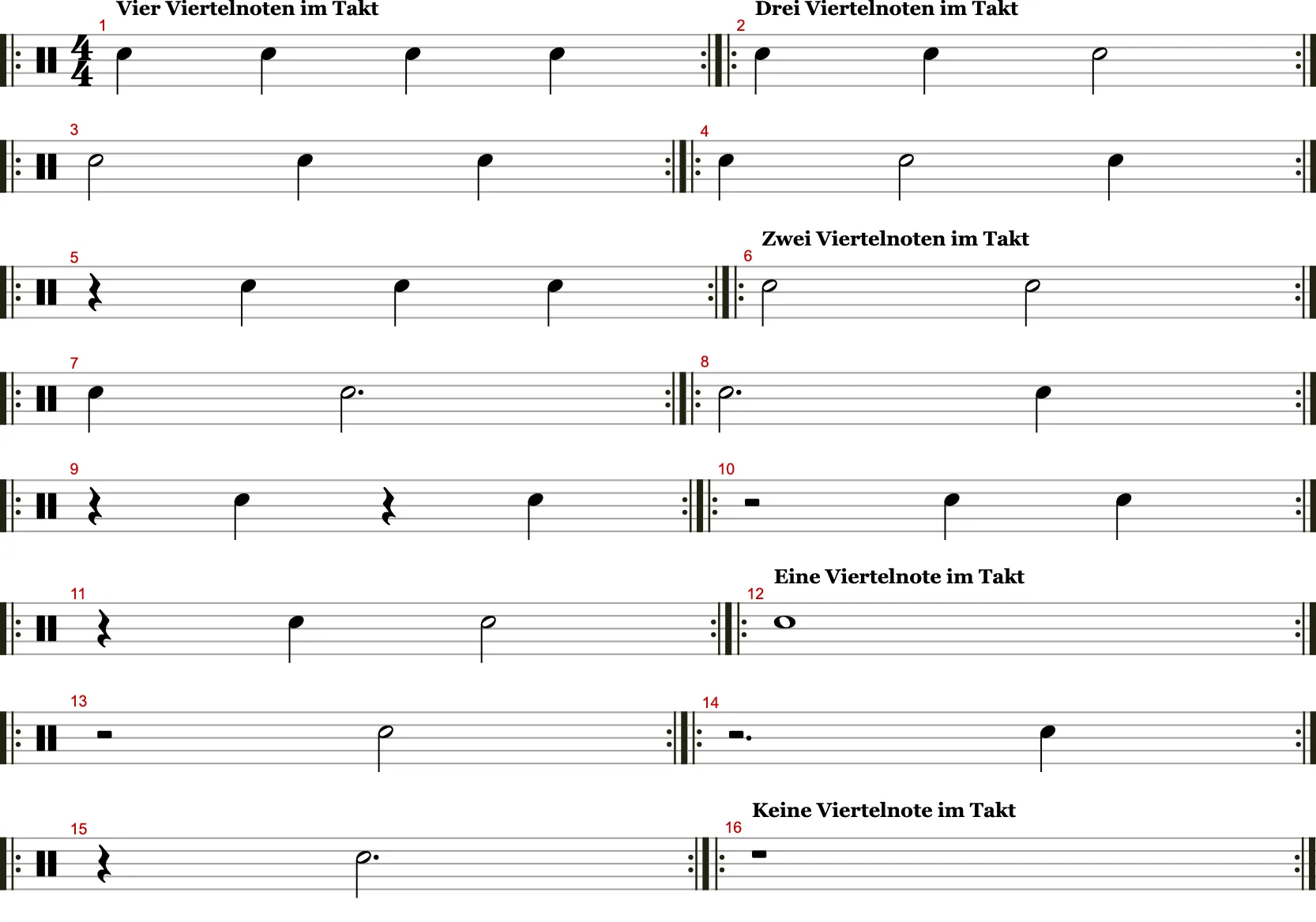 Viertel-Rhythmik - Alle Kombinationen im 4/4-Takt (2/2)