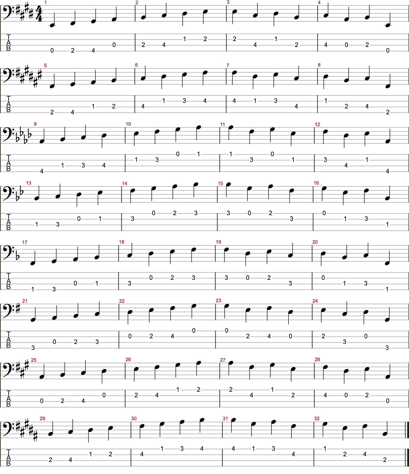 Dur-Tonleitern / Grundstellung / Übung 4
