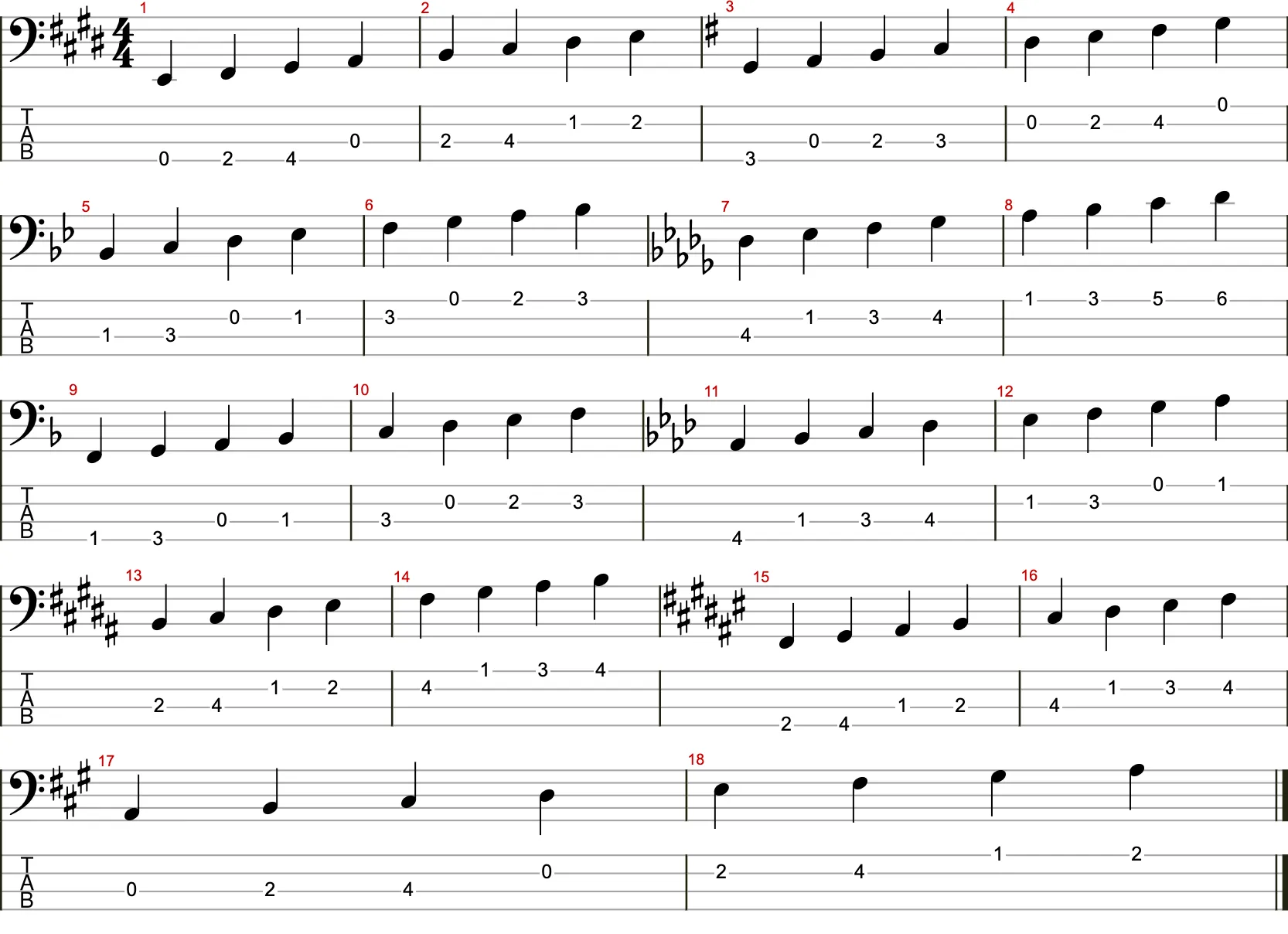 Dur-Tonleitern / Grundstellung / Übung 7