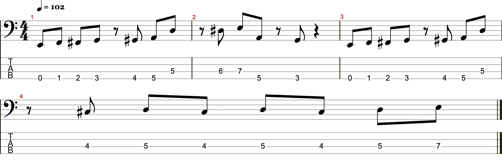Viertaktiges Bassriff mit vorgezogenen Achtelnoten und chromatischen Durchgangstönen